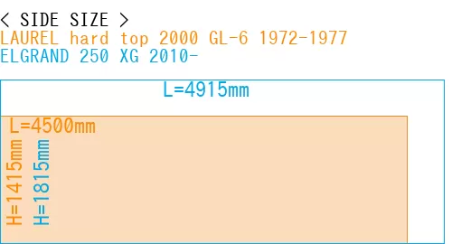 #LAUREL hard top 2000 GL-6 1972-1977 + ELGRAND 250 XG 2010-